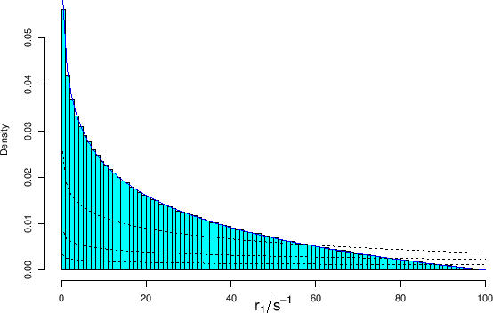 \begin{figure}\begin{center}
\epsfig{file=pdf_r1-flat_rho_r2.eps,clip=,width=1.025\linewidth}
\\ \mbox{} \vspace{-1.2cm} \mbox{}
\end{center}
\end{figure}