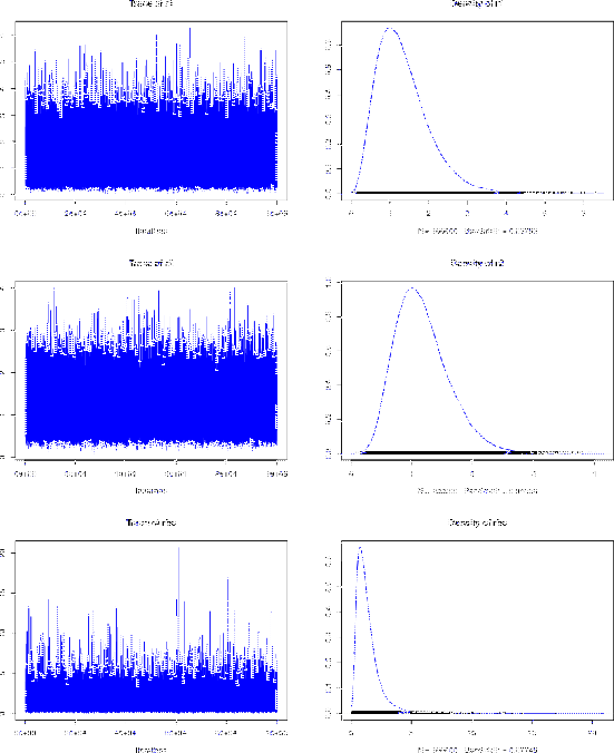 \begin{figure}\begin{center}
\epsfig{file=jags_model_1.eps,clip=,width=\linewidth}
\\ \mbox{} \vspace{-1.2cm} \mbox{}
\end{center}
\end{figure}