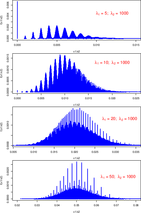 \begin{figure}\begin{center}
\epsfig{file=rapporto_5_1000_lin.eps,clip=,width=0...
...=0.82\linewidth}
\\ \mbox{} \vspace{-1.3cm} \mbox{}
\end{center}
\end{figure}