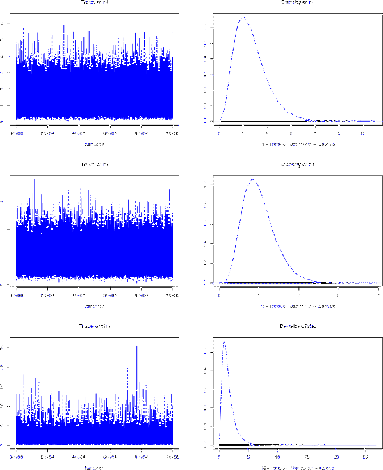 \begin{figure}\begin{center}
\epsfig{file=jags_model_2.eps,clip=,width=\linewidth}
\\ \mbox{} \vspace{-1.2cm} \mbox{}
\end{center}
\end{figure}