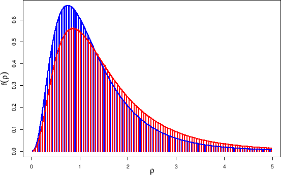 \begin{figure}\begin{center}
\epsfig{file=compare_models_3_3_6_6.eps,clip=,width=\linewidth}
\\ \mbox{} \vspace{-1.2cm} \mbox{}
\end{center}
\end{figure}