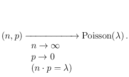 $\displaystyle (n,p)
\xrightarrow
[\begin{array}{l}n\rightarrow \infty \\
p\rightarrow 0 \\
(n\cdot p = \lambda)\end{array}]{}
{\mbox{Poisson}}(\lambda) \,.
$