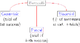 \epsfig{file=Bernoulli_derived.eps,clip=,width=0.6\linewidth}