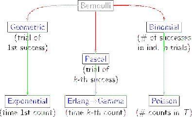 \epsfig{file=Bernoulli_derived_all.eps,clip=,width=0.725\linewidth}