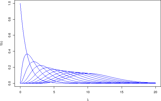 \begin{figure}\begin{center}
\epsfig{file=esempi_pdf_lambda.eps,clip=,width=\linewidth}
\\ \mbox{} \vspace{-1.0cm} \mbox{}
\end{center}
\end{figure}