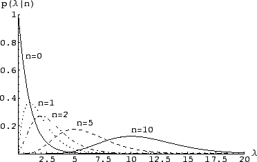 \begin{figure}\begin{center}
\epsfig{file=invpois_rpp.eps,width=0.7\linewidth,clip=}\end{center}\end{figure}