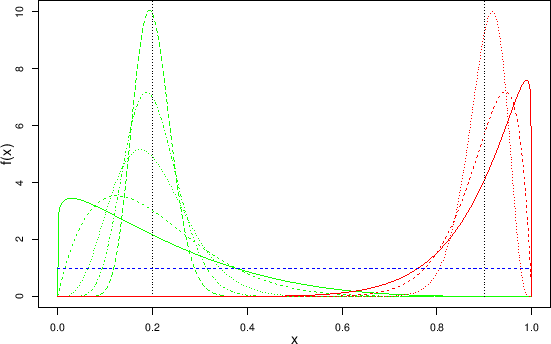 \begin{figure}\begin{center}
\epsfig{file=esempi_beta.eps,clip=,width=\linewidth}
\\ \mbox{} \vspace{-1.0cm} \mbox{}
\end{center}
\end{figure}