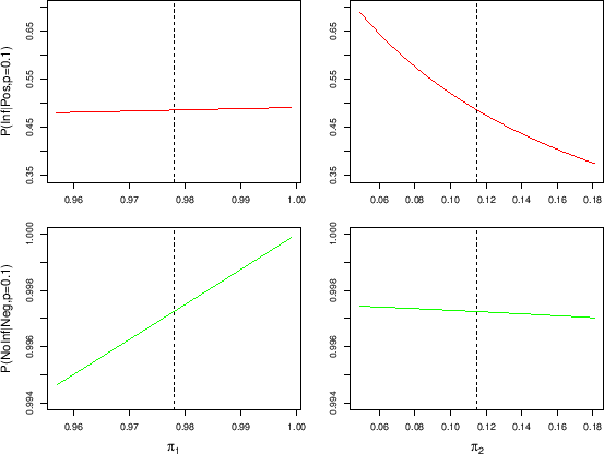 \begin{figure}\begin{center}
\epsfig{file=variations_pi1_pi2.eps,clip=,width=\linewidth}
\\ \mbox{} \vspace{-1.2cm} \mbox{}
\end{center}
\end{figure}