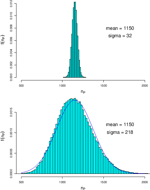 \begin{figure}\begin{center}
\centering {\epsfig{file=PredictionPositive_p0.eps...
...ive_unc_pi1_pi2_p0.eps,clip=,width=0.89\linewidth}}
\end{center}
\end{figure}