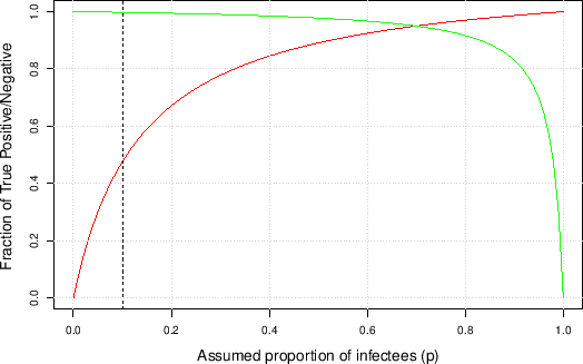 \begin{figure}\begin{center}\epsfig{file=TruePosTrueNeg.eps,clip=,width=0.95\linewidth}
\\ \mbox{} \vspace{-1.0cm} \mbox{}
\end{center}
\end{figure}