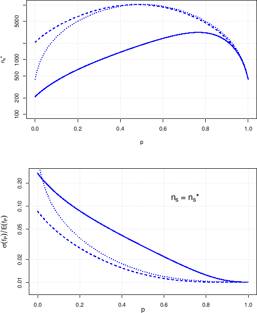 \begin{figure}\begin{center}
\epsfig{file=ns_vs_p_3curve.eps,clip=,width=0.95\l...
...at_nstar_vs_p_3curve.eps,clip=,width=0.95\linewidth}
\end{center}
\end{figure}