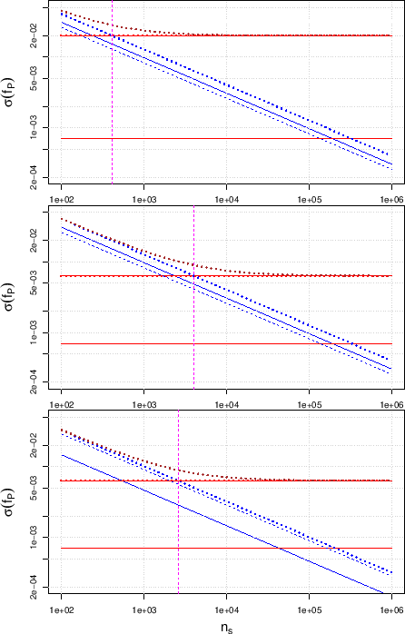 \begin{figure}\begin{center}
\centering {\epsfig{file=Contributions_unc_p0.1_st...
...th=0.81\linewidth}}
\end{center} \mbox{} \vspace{-1.1cm} \mbox{}
\end{figure}