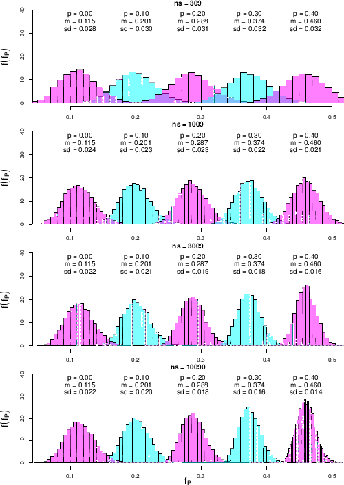 \begin{figure}\begin{center}
\epsfig{file=PredictionPositive_unc_pi1_pi2__fP_Po...
...h=0.9\linewidth}
\\ \mbox{} \vspace{-1.0cm} \mbox{}
\end{center}
\end{figure}