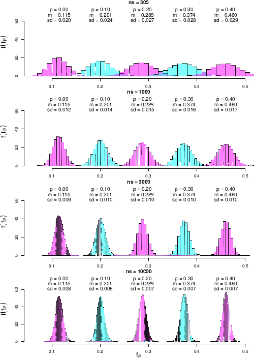 \begin{figure}\begin{center}
\epsfig{file=PredictionPositive_unc_pi1_pi2__fP_Po...
...0.9\linewidth}
\\ \mbox{} \vspace{-1.0cm} \mbox{}
\end{center}
\end{figure}