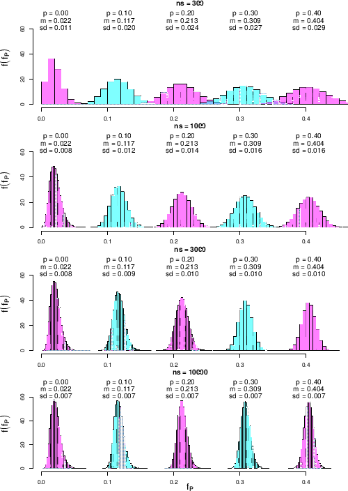 \begin{figure}\begin{center}
\epsfig{file=PredictionPositive_unc_pi1_pi2__fP_Po...
...h=0.9\linewidth}
\\ \mbox{} \vspace{-1.0cm} \mbox{}
\end{center}
\end{figure}