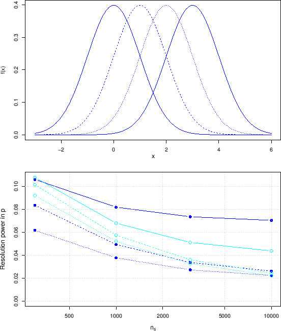 \begin{figure}\begin{center}
\epsfig{file=separazione_gaussiane.eps,clip=,width...
...idth=\linewidth}
\\ \mbox{} \vspace{-1.0cm} \mbox{}
\end{center}\end{figure}