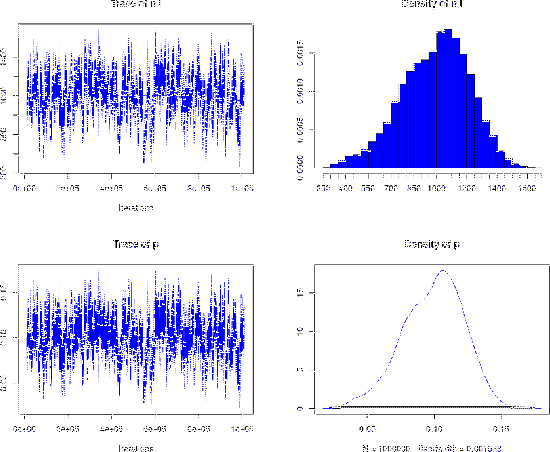 \begin{figure}\begin{center}
\epsfig{file=JAGS_plots_standard_conf.eps,clip=,width=\linewidth}
\\ \mbox{} \vspace{-1.0cm} \mbox{}
\end{center}
\end{figure}