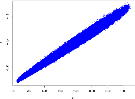 \begin{figure}\begin{center}
\epsfig{file=JAGS_plots_standard_conf_correlation....
...dth=0.8\linewidth}
\\ \mbox{} \vspace{-1.0cm} \mbox{}
\end{center}
\end{figure}