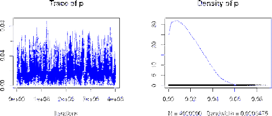 \begin{figure}\begin{center}
\epsfig{file=JAGS_p0_ns10000_standard.eps,clip=,width=\linewidth}
\\ \mbox{} \vspace{-1.0cm} \mbox{}
\end{center}
\end{figure}