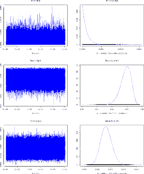 \begin{figure}\begin{center}
\epsfig{file=jags_inf_p_pi1_pi2.eps,clip=,width=\l...
...jags_inf_p_pi1_pi2
\\ \mbox{} \vspace{-0.5cm} \mbox{}
\end{center}
\end{figure}