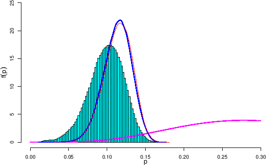 \begin{figure}\begin{center}
\epsfig{file=inf_p_reshape_pub.eps,clip=,width=\linewidth}
\\ \mbox{} \vspace{-1.1cm} \mbox{}
\end{center}
\end{figure}