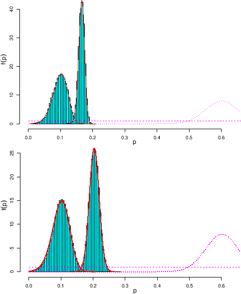 \begin{figure}\begin{center}
\epsfig{file=figure_appendix_C_2010_10000.eps,clip...
...ter}\mbox{}\vspace{-0.9cm}\mbox{}\\\mbox{}\vspace{-0.5cm}\mbox{}
\end{figure}