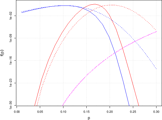 \begin{figure}\begin{center}
\epsfig{file=fooled_by_math_1.eps,clip=,width=\lin...
...ter}\mbox{}\vspace{-0.5cm}\mbox{}\\\mbox{}\vspace{-0.5cm}\mbox{}
\end{figure}