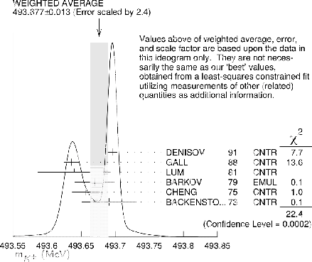 \begin{figure}\centering\epsfig{file=PDG_summary.eps,clip=,width=0.8\linewidth}\end{figure}