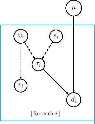 \begin{figure}\begin{center}
\epsfig{file=skeptical_DL.epsi,clip=,}
\end{center}\end{figure}