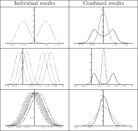 \begin{figure}\begin{center}
\begin{tabular}{\vert c\vert c\vert}\hline
Individ...
...eps,width=0.4\linewidth,clip=} \\ \hline
\end{tabular}\end{center}
\end{figure}