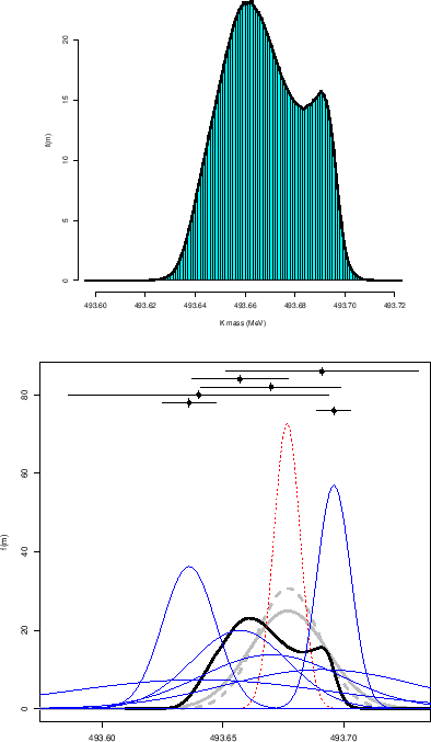 \begin{figure}\begin{center}
\begin{tabular}{c}
\epsfig{file=sceptical_combin...
...tion.eps,clip=,width=0.75\linewidth}
\end{tabular}
\end{center}
\end{figure}