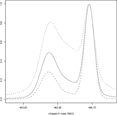 \begin{figure}\begin{center}
\epsfig{file=PDG_my_ideograms.eps,clip=,width=0.75\linewidth} \\
\end{center}
\end{figure}