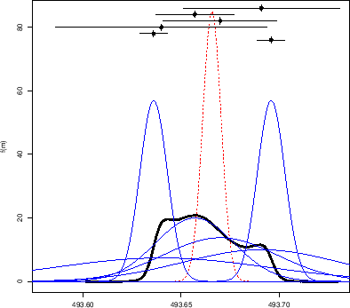 \begin{figure}\begin{center}
\epsfig{file=hyper_sceptical_combination.eps,clip=,width=0.75\linewidth}
\end{center}
\end{figure}