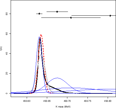 \begin{figure}\begin{center}
\epsfig{file=sceptical_combination_gall.eps,clip=,width=0.71\linewidth}
\end{center}
\end{figure}