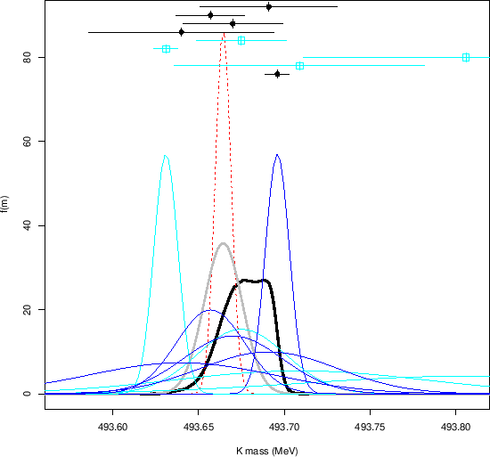 \begin{figure}\begin{center}
\epsfig{file=hyper_sceptical_combination_a.eps,clip=,width=\linewidth}
\end{center}
\end{figure}