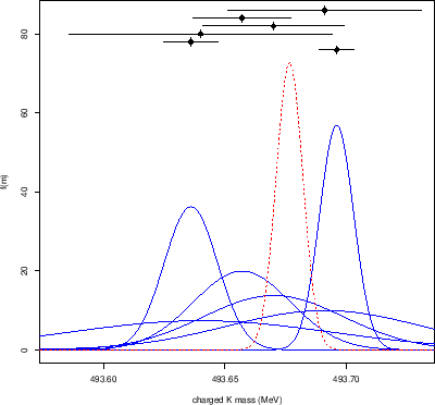 \begin{figure}\centering\epsfig{file=naive_combination.eps,clip=,width=0.76\linewidth}\end{figure}