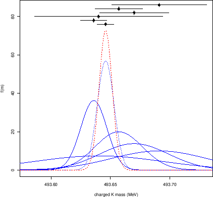 \begin{figure}\centering\epsfig{file=naive_combination_Andreotti.eps,clip=,width=0.8\linewidth}\end{figure}