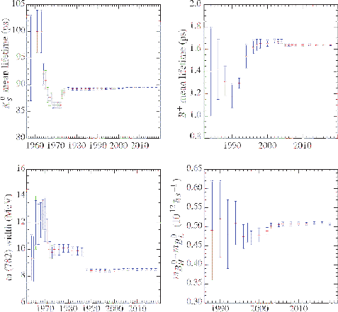 \begin{figure}\centering\epsfig{file=history_plot_UR.eps,clip=,width=0.87\linewidth}\end{figure}