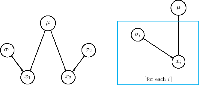 \begin{figure}\begin{center}
\begin{tabular}{cc}
\epsfig{file=standcomb2.epsi,...
...} \epsfig{file=standcomb.epsi,clip=,}
\end{tabular}
\end{center}\end{figure}