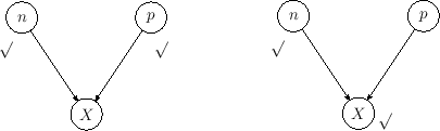 \begin{figure}\begin{center}
\epsfig{file=binomial.eps,clip=,width=0.28\linewid...
....28\linewidth}
\\ \mbox{} \vspace{-1.0cm} \mbox{}
\end{center}
\end{figure}