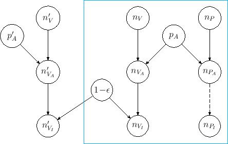 \begin{figure}\begin{center}
\epsfig{file=vaccine_eff_pred.eps,clip=,width=0.8\linewidth} \\
\end{center} \end{figure}