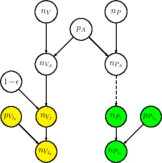 \begin{figure}\begin{center}
\epsfig{file=vaccine_eff_full_colore.eps,clip=,width=0.6\linewidth}
\\ \mbox{} \vspace{-1.0cm} \mbox{}
\end{center}
\end{figure}