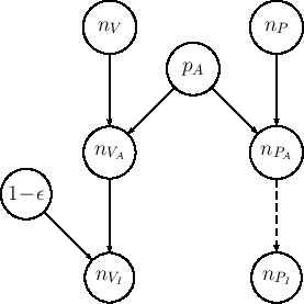 \begin{figure}\begin{center}
\epsfig{file=vaccine_eff.eps,clip=,width=0.5\linewidth}
\\ \mbox{} \vspace{-1.0cm} \mbox{}
\end{center}
\end{figure}