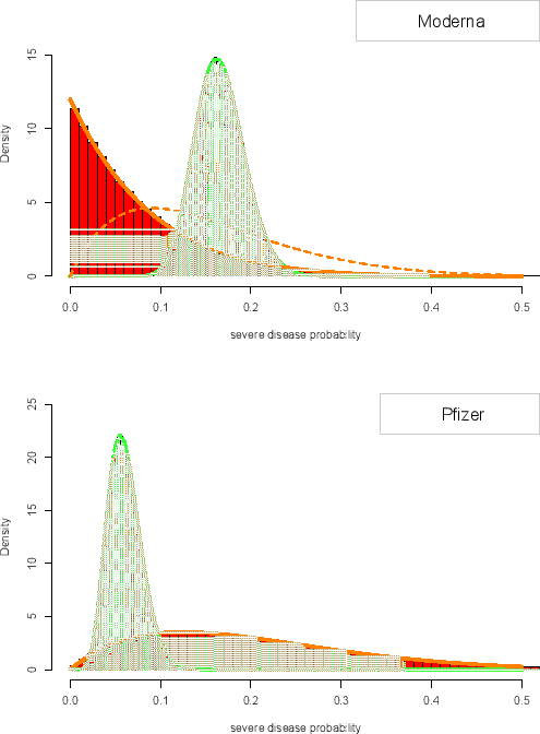 \begin{figure}\begin{center}
\epsfig{file=severity_moderna.eps,clip=,width=0.9\...
...everity_pfizer.eps,clip=,width=0.9\linewidth}
\end{center}
\par
\end{figure}