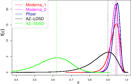 \begin{figure}\begin{center}
\epsfig{file=vaccine_efficacy_all.eps,clip=,width=\linewidth}
\\ \mbox{} \vspace{-1.2cm} \mbox{}
\end{center}
\end{figure}