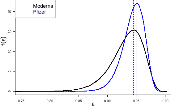 \begin{figure}\begin{center}
\epsfig{file=vaccine_efficacy_Moderna_Pfizer.eps,c...
...idth=\linewidth}
\\ \mbox{} \vspace{-1.2cm} \mbox{}
\end{center}
\end{figure}