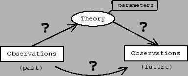 \begin{figure}\centering\epsfig{file=GiulioDAgostini_2004_01_fig02.eps,clip=,width=8.5cm}\end{figure}