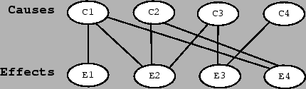 \begin{figure}\centering\epsfig{file=GiulioDAgostini_2004_01_fig03.eps,clip=,width=9.5cm}\end{figure}