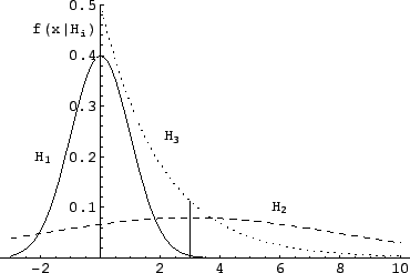 \begin{figure}\centering\epsfig{file=GiulioDAgostini_2004_01_fig04.eps,clip=,width=9.0cm}\end{figure}