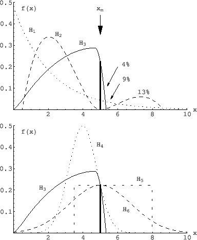 \begin{figure}\begin{center}
\begin{tabular}{c}
\epsfig{file=crazyCL.eps,width...
...ile=crazyCLeq.eps,width=0.7\linewidth}
\end{tabular} \end{center}
\end{figure}